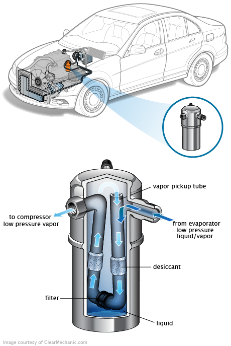 See C0593 in engine